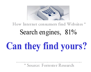 In a 2005 consumer survey, Forrester Research has found that 81 percent of consumers find websites using search engines. From ongoing analysis, Rank for Sales expects that percentage to increase for 2006 and 2007.
